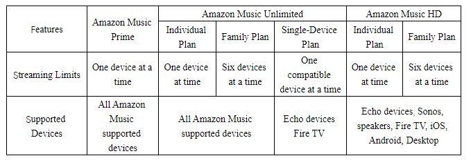 amazon music plan